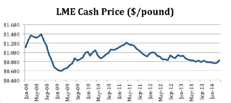 cost of manufacturing fabricated aluminum per pound|aluminum price per pound today.